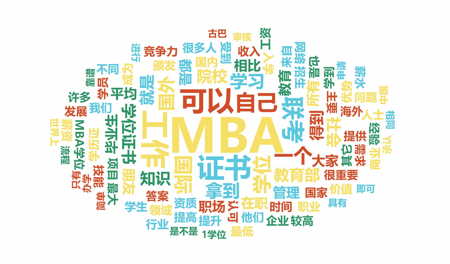 国际mba，免联考mba